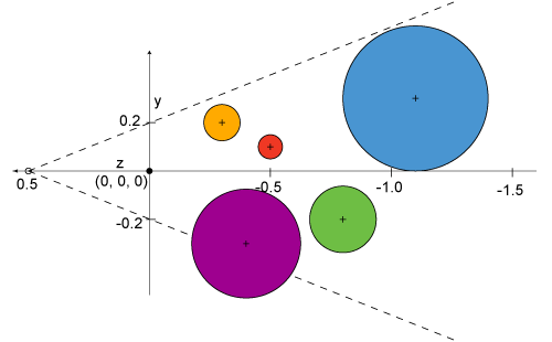 side view
        of spheres