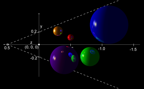 ortho side
        view of shiny spheres