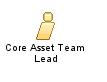 Core_Asset_Team_Lead