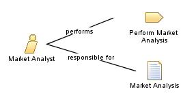 Market_Analyst