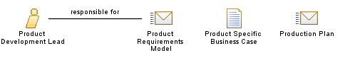 Product_Development_Lead