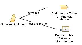 Software_Architect