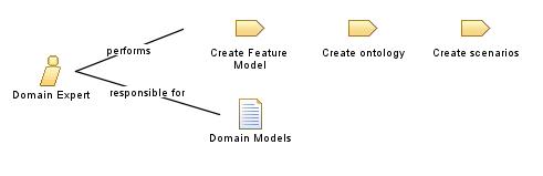 Domain_Expert Domain_Expert