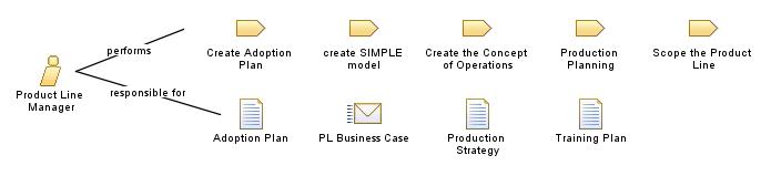 Product_Line_Manager