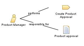 Product_Manager
