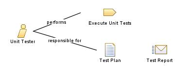 Unit_Tester