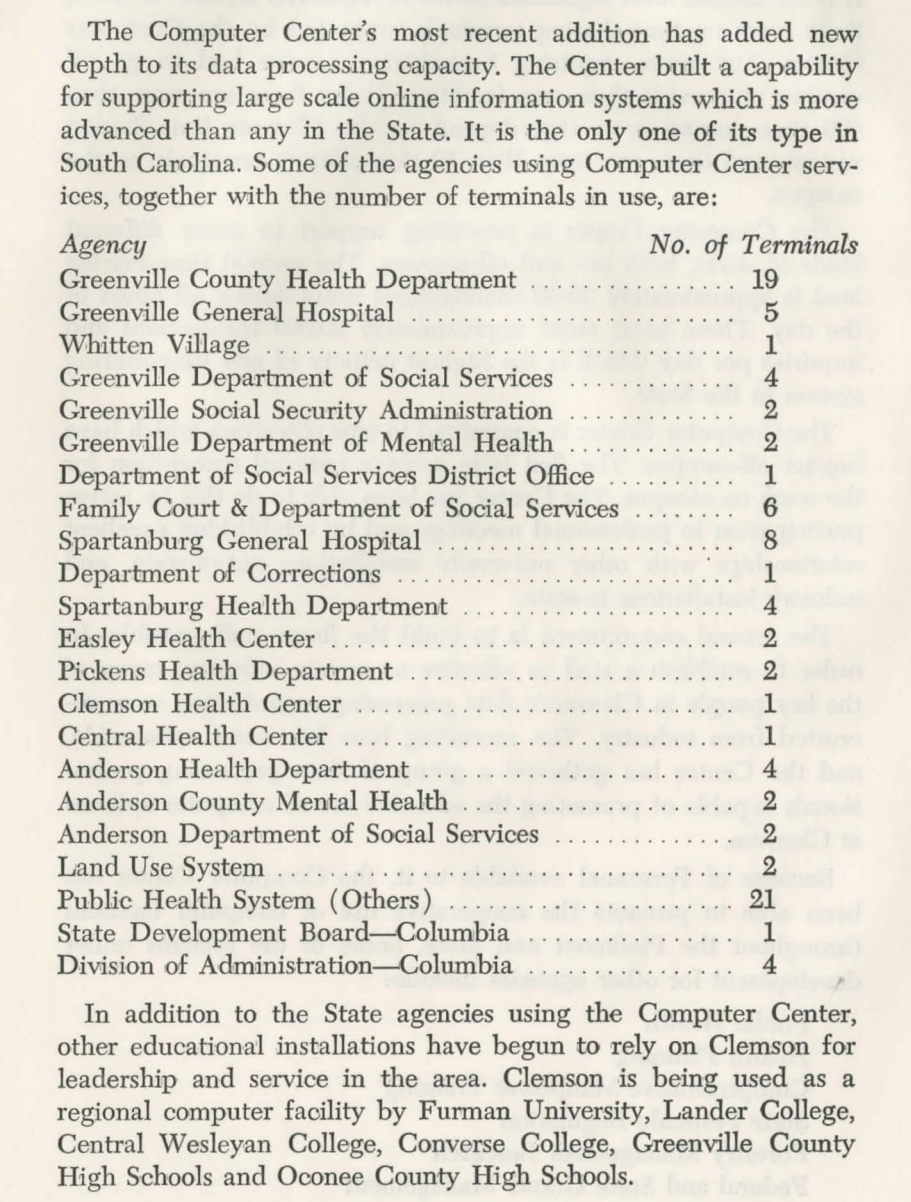 list of off-campus terminals in 1974