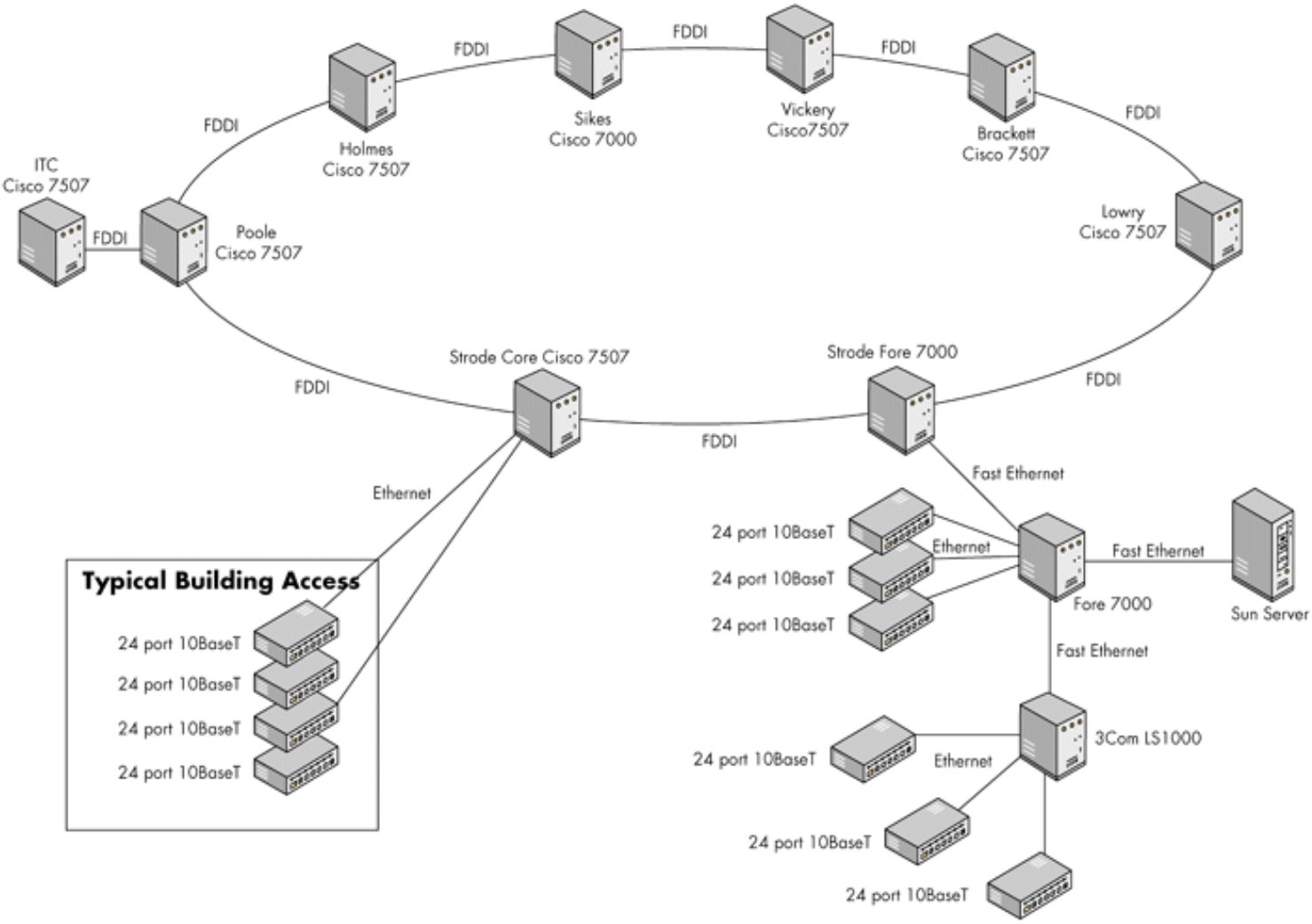 1998 diagram of campus backbone network in Novell article