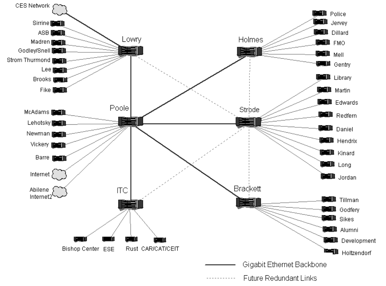 2001 diagram of campus backbone network in CCIT newsletter