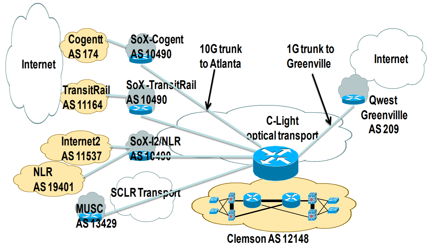 C-Light and SC Light Rail connections in 2009