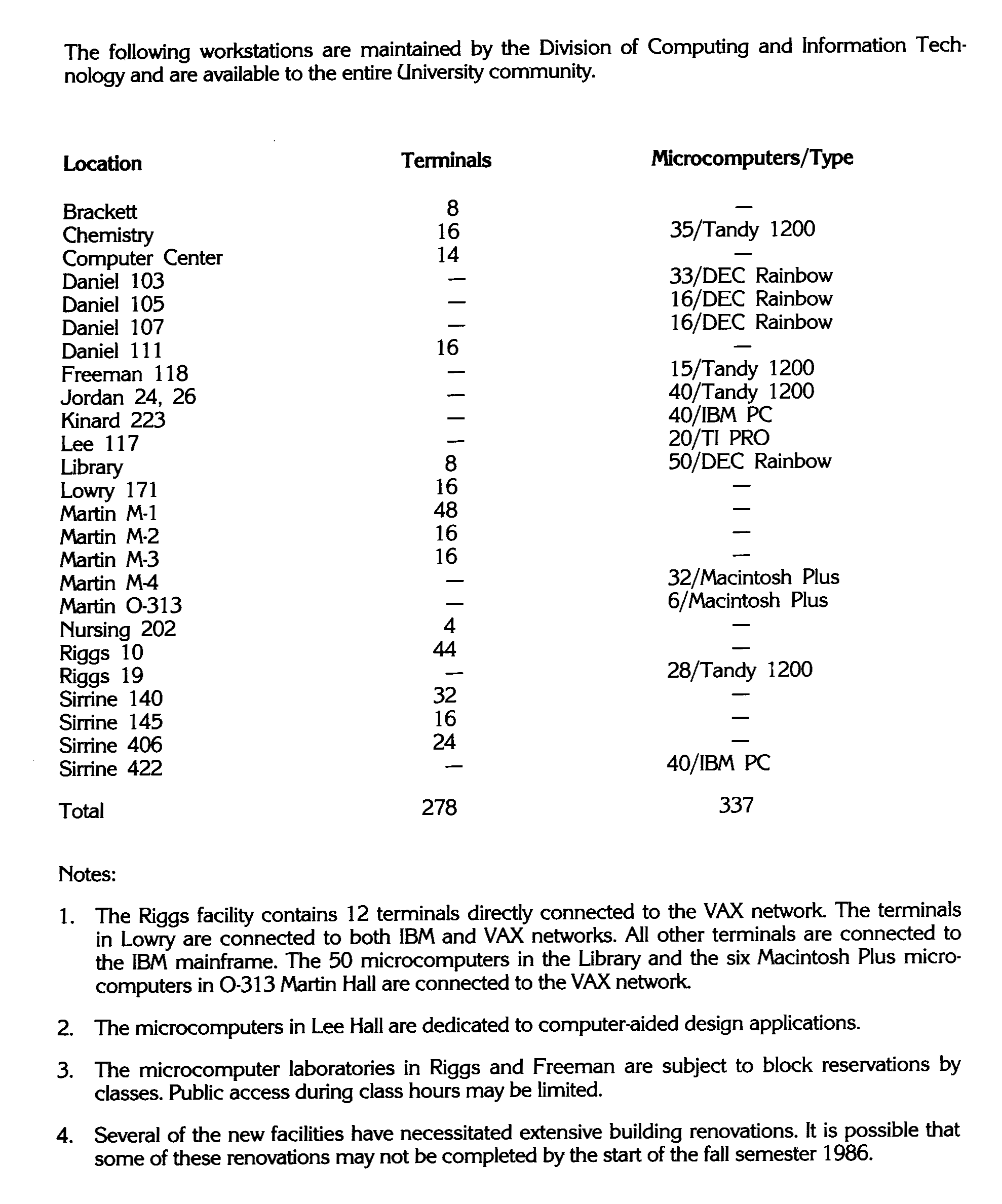 1986 list of computer labs