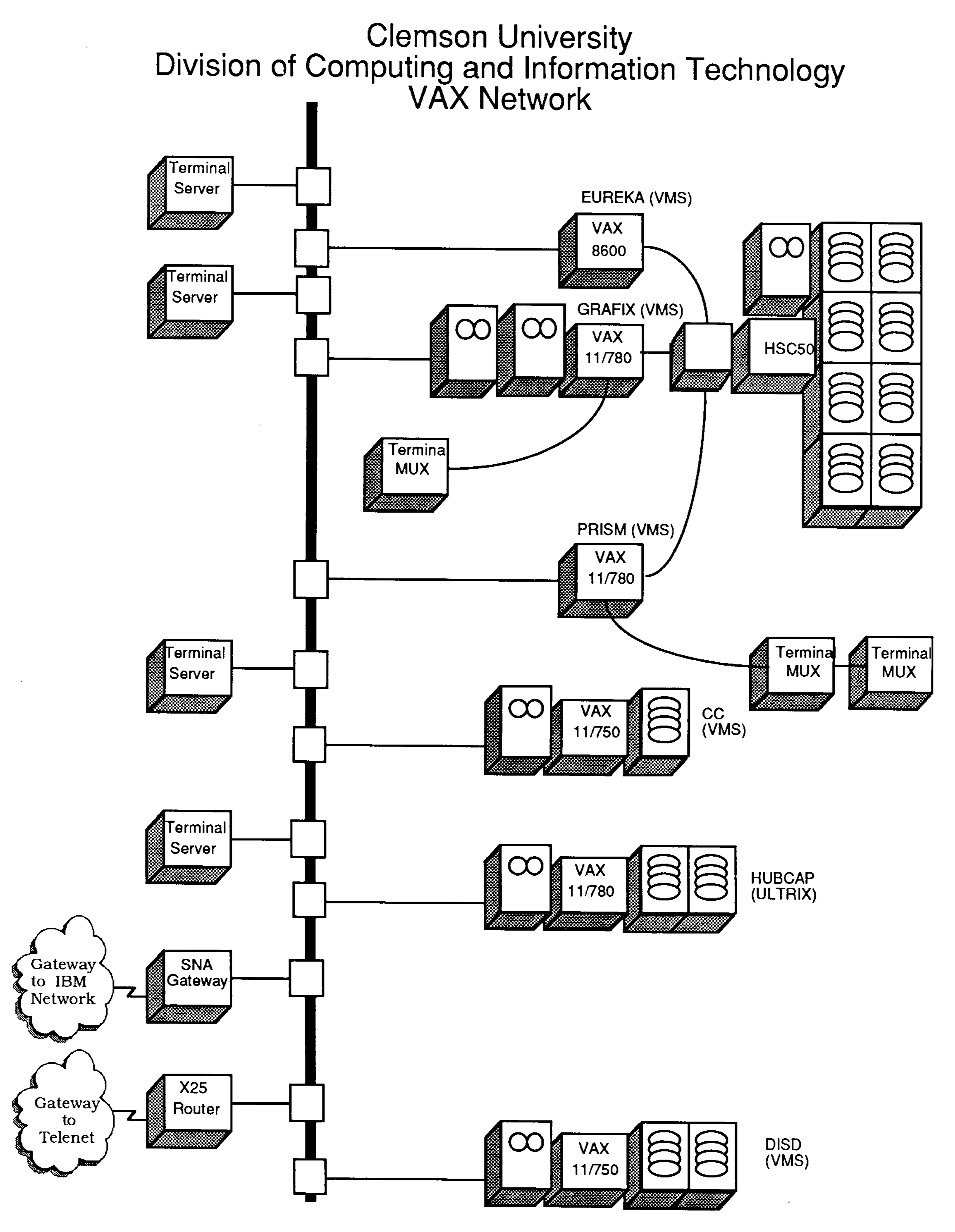 1986 VAX network diagram