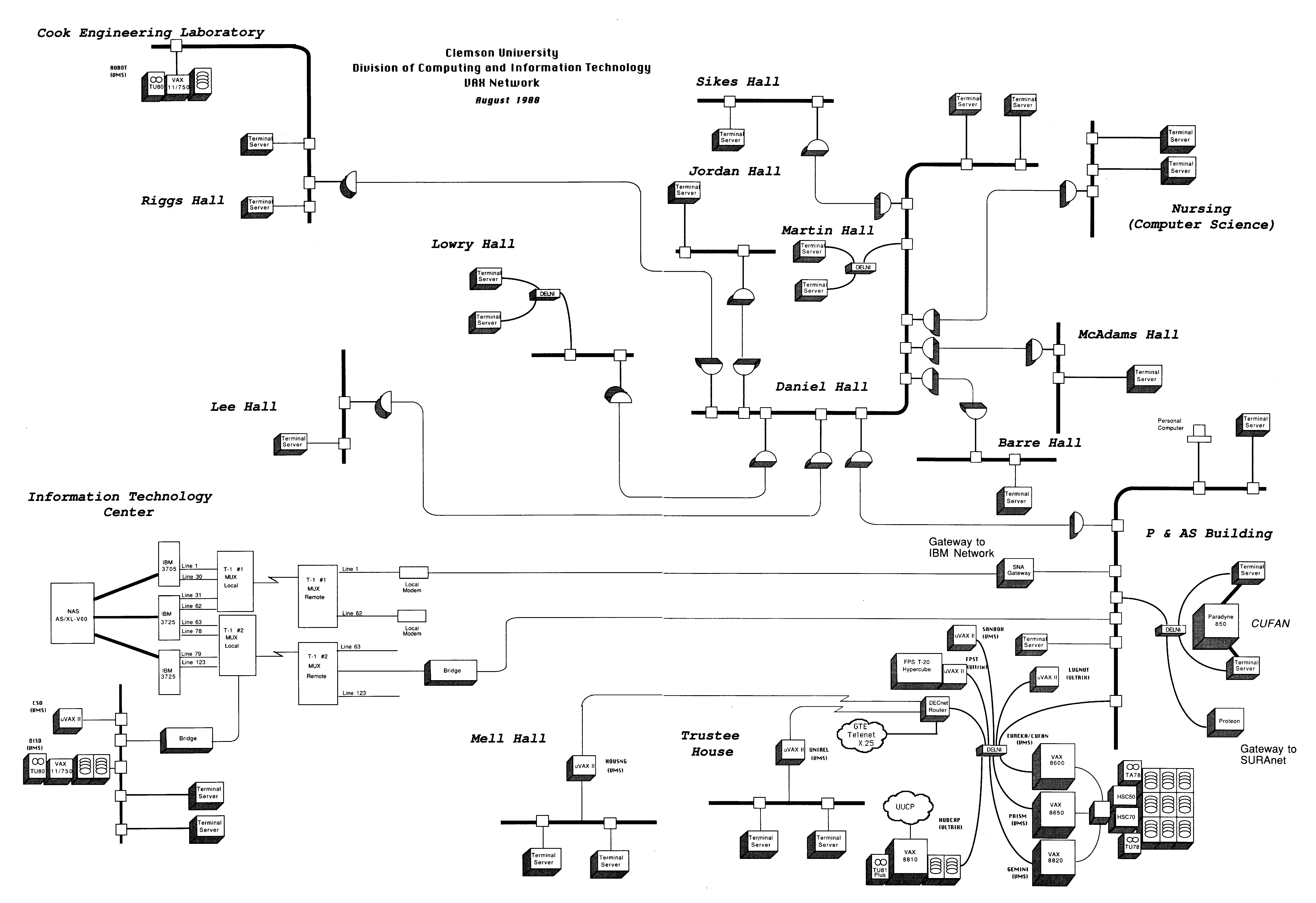 1988 VAX network diagram